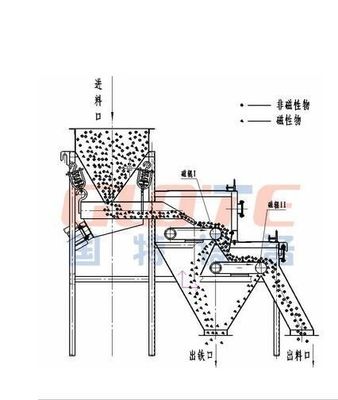 ベルト厚さ0.1-0.2mm 17000GS 1.5 のコアコンポーネントを持つ乾燥型磁気ロール分離機