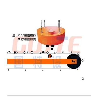 建設材料の店 コンベアベルト RCDB N52 マグネット型 電磁鉄分離機