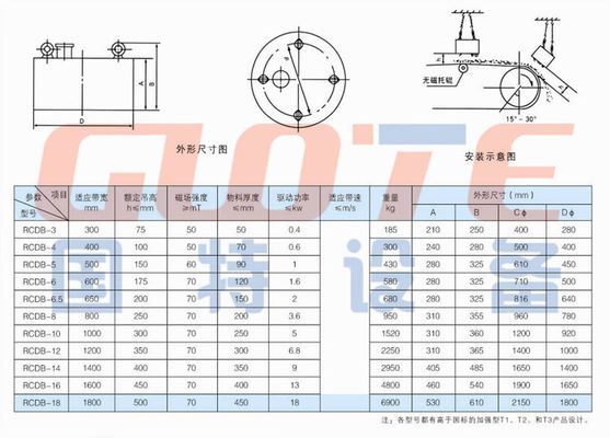 220V/380V 高磁場 電磁分離器 電磁鉄除去機