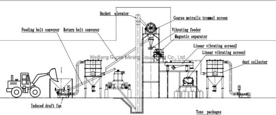 鉱山機械複合体の垂直石衝突粉砕機 他の名前 粉砕機 炭素鋼