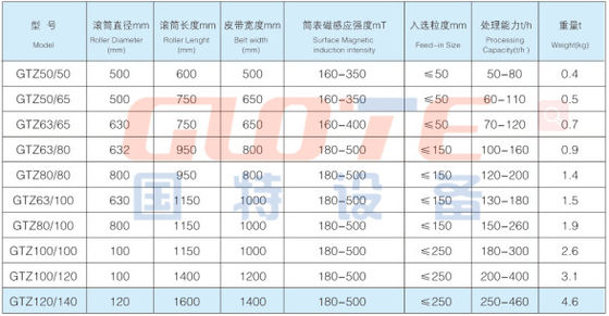 鉱山機器のための永久磁気ヘッドポリー分離器 保証された性能