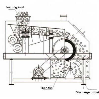 KG 1400mm ドラム 長さ 鉄の分離と除去のためのドライタイプ磁気分離機