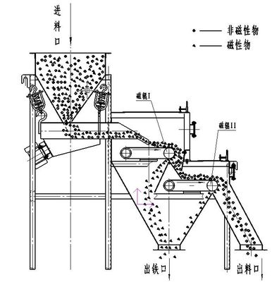 エンジニアガイド 設置 鉄砂磁気分離機 永久ロール