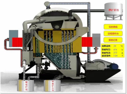 8〜35t/h 容量 マンガン鉱石 220V/380V 高強度磁気分離機